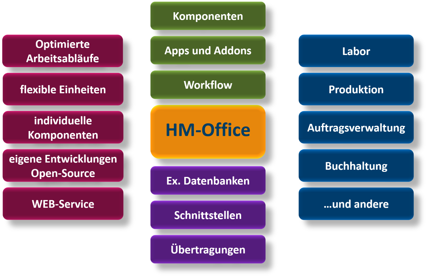 HM-Office